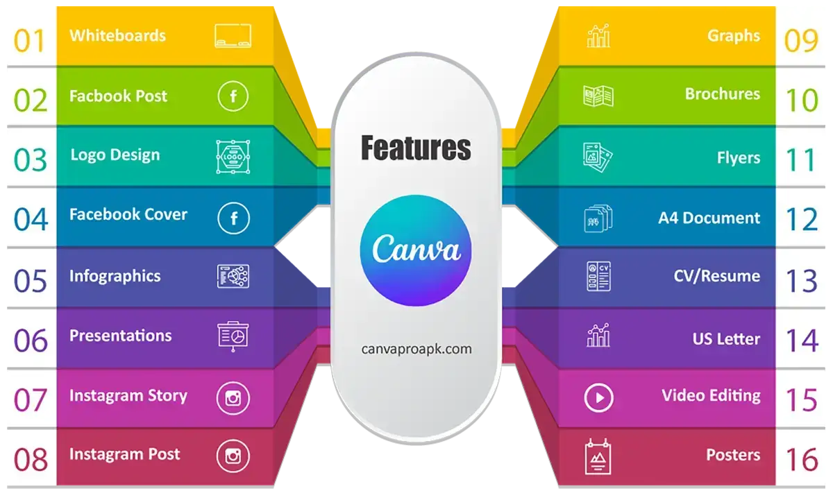 Canva Pro Apk Features