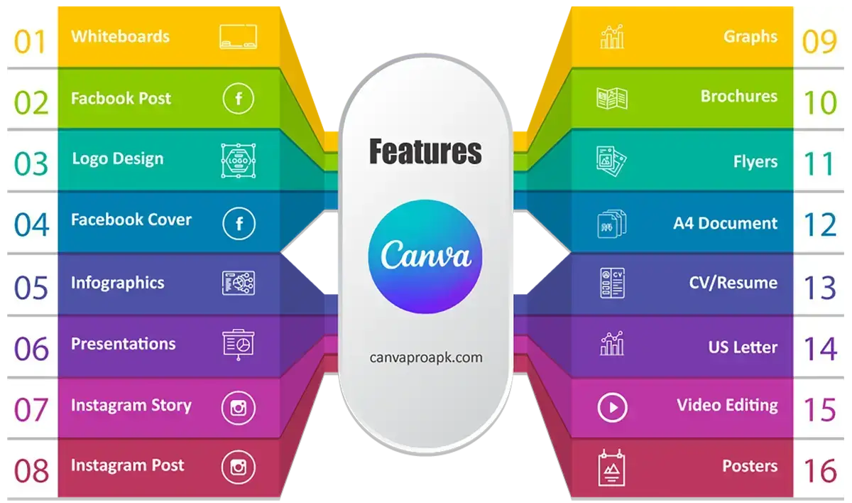 Canva Pro Crack 2023 Version - Is It Possible to Crack Canva Pro?